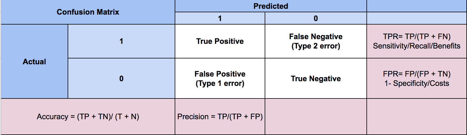 Confusion Matrix