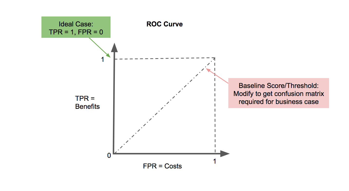 ROC Curve